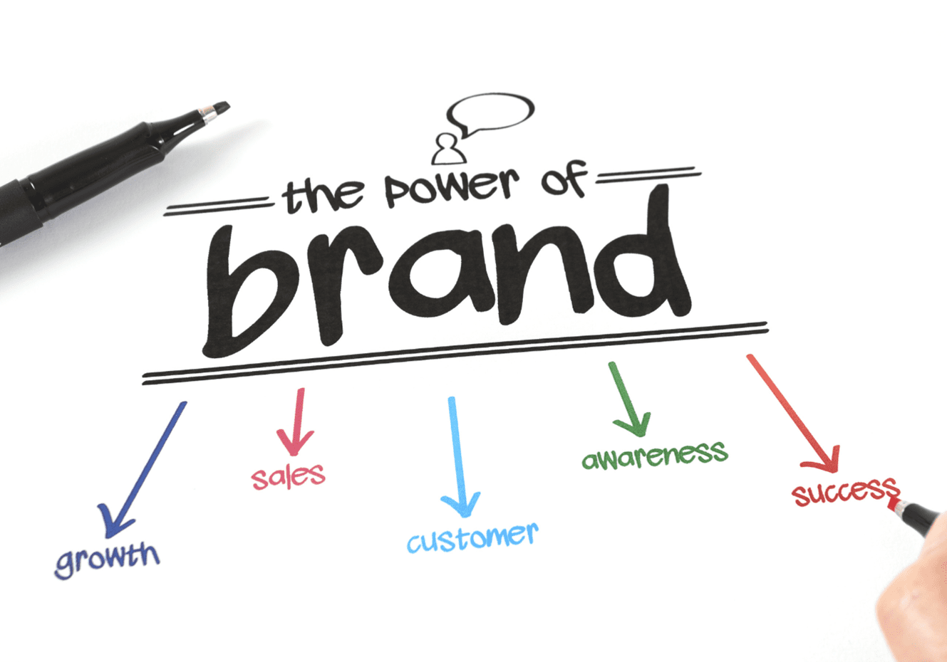 Brand Awareness