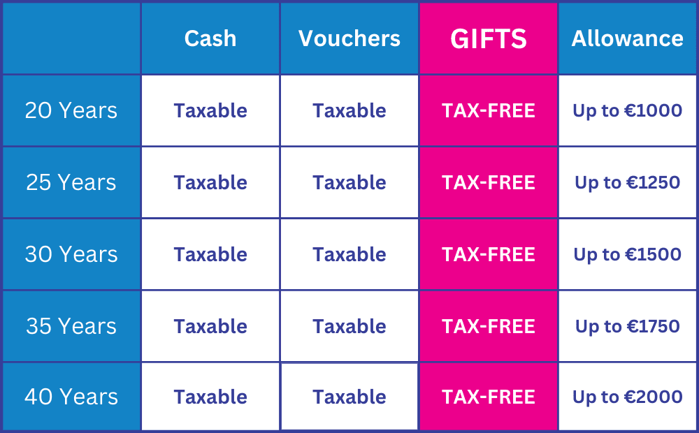 Tax Free Long Service Awards Allowance